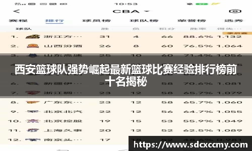西安篮球队强势崛起最新篮球比赛经验排行榜前十名揭秘