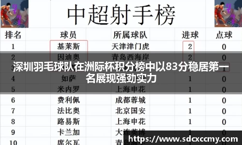 深圳羽毛球队在洲际杯积分榜中以83分稳居第一名展现强劲实力